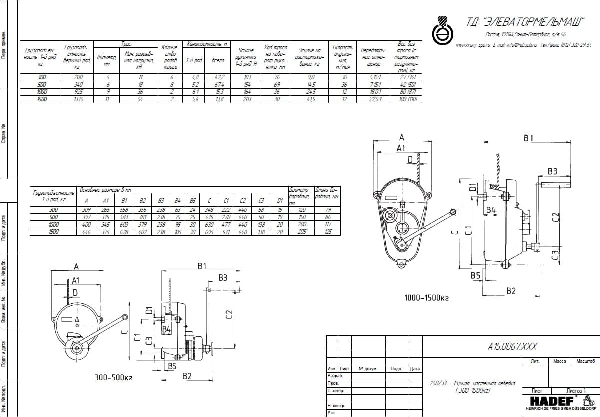 Тех. характеристики для Лебедка ручная тип 250/33, HADEF, Германия 250/33, HADEF, Германия