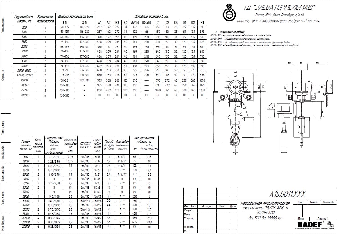 Тех. характеристики для Таль пневматическая передвижная тип 70/06 APR, HADEF, Германия 70/06 APR, HADEF, Германия