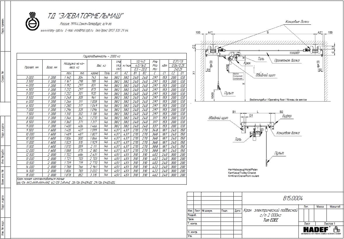 Тех. характеристики для Кран мостовой электрический подвесной тип ЕDEE, HADEF, Германия Кран мостовой электрический подвесной тип EDEE 2,0 т пролет 3-15 м, HADEF, Германия