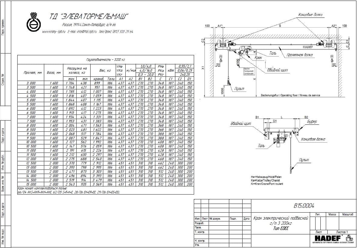 Тех. характеристики для Кран мостовой электрический подвесной тип ЕDEE Кран мостовой электрический подвесной тип EDEE 3,2 т пролет 3-15 м