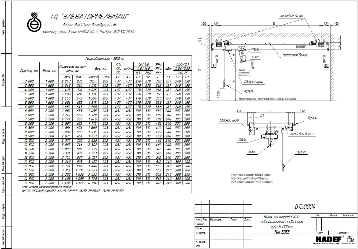 Тех. характеристики для Кран мостовой электрический подвесной тип ЕDEE Кран мостовой электрический подвесной тип EDEE 5,0 т пролет 3-15 м