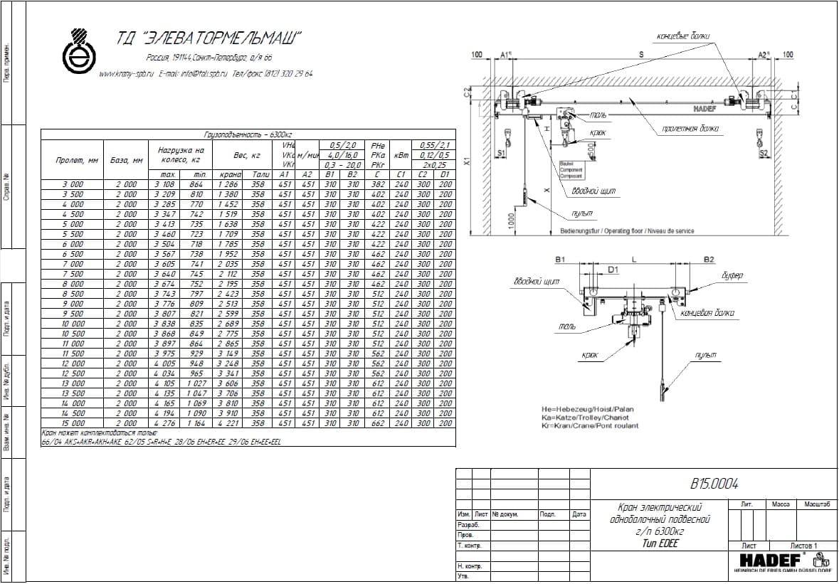 Тех. характеристики для Кран мостовой электрический подвесной тип ЕDEE Кран мостовой электрический подвесной тип EDEE 6,3 т пролет 3-15 м