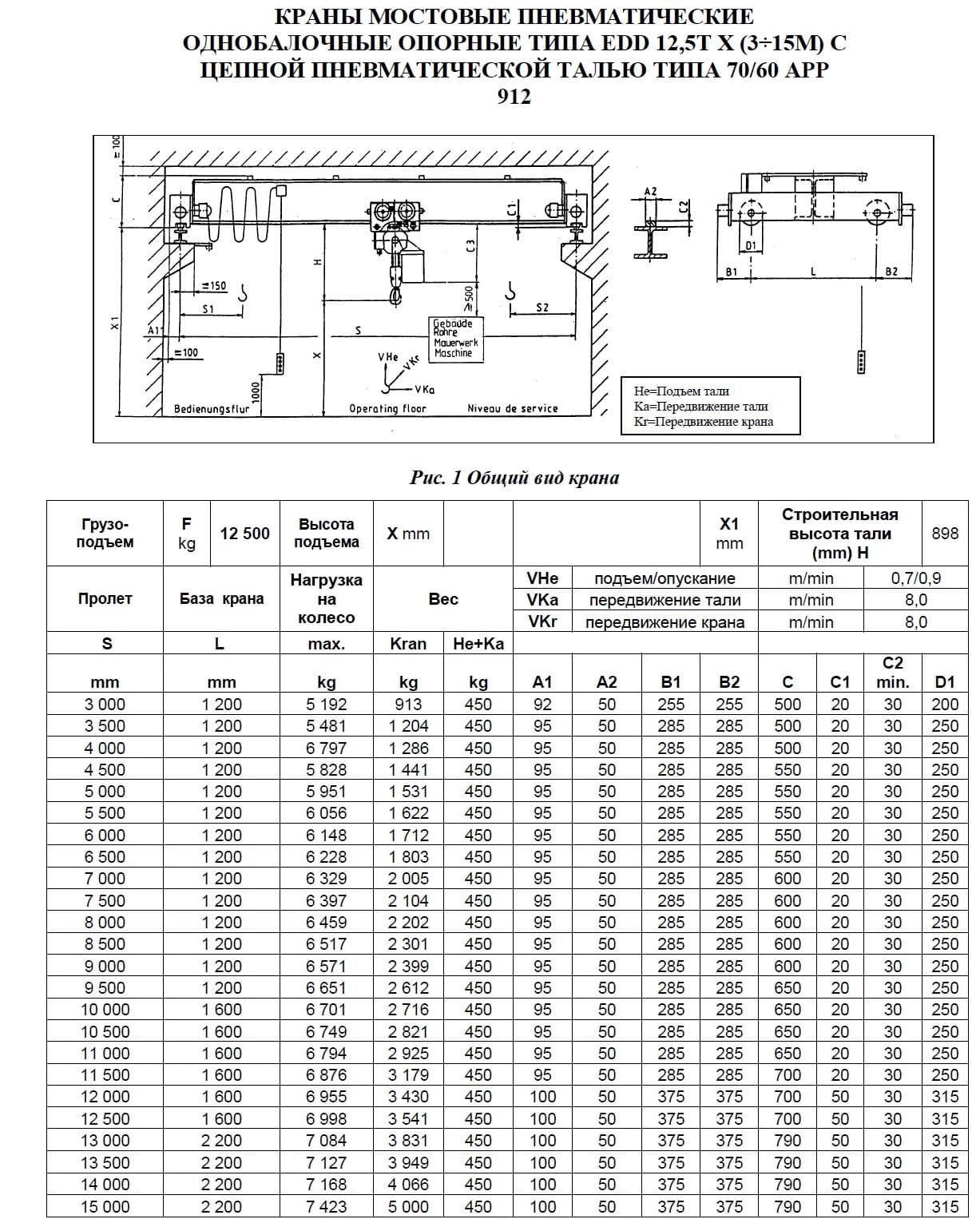 Тех. характеристики для Кран мостовой пневматический опорный тип EDD Кран мостовой пневматический опорный тип EDD 12,5 т пролет 3-15 м