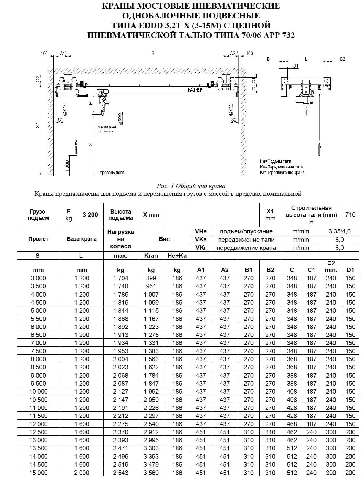 Тех. характеристики для Кран мостовой пневматический подвесной тип EDDD Кран мостовой пневматический подвесной тип EDDD 3,2 т пролет 3-15 м