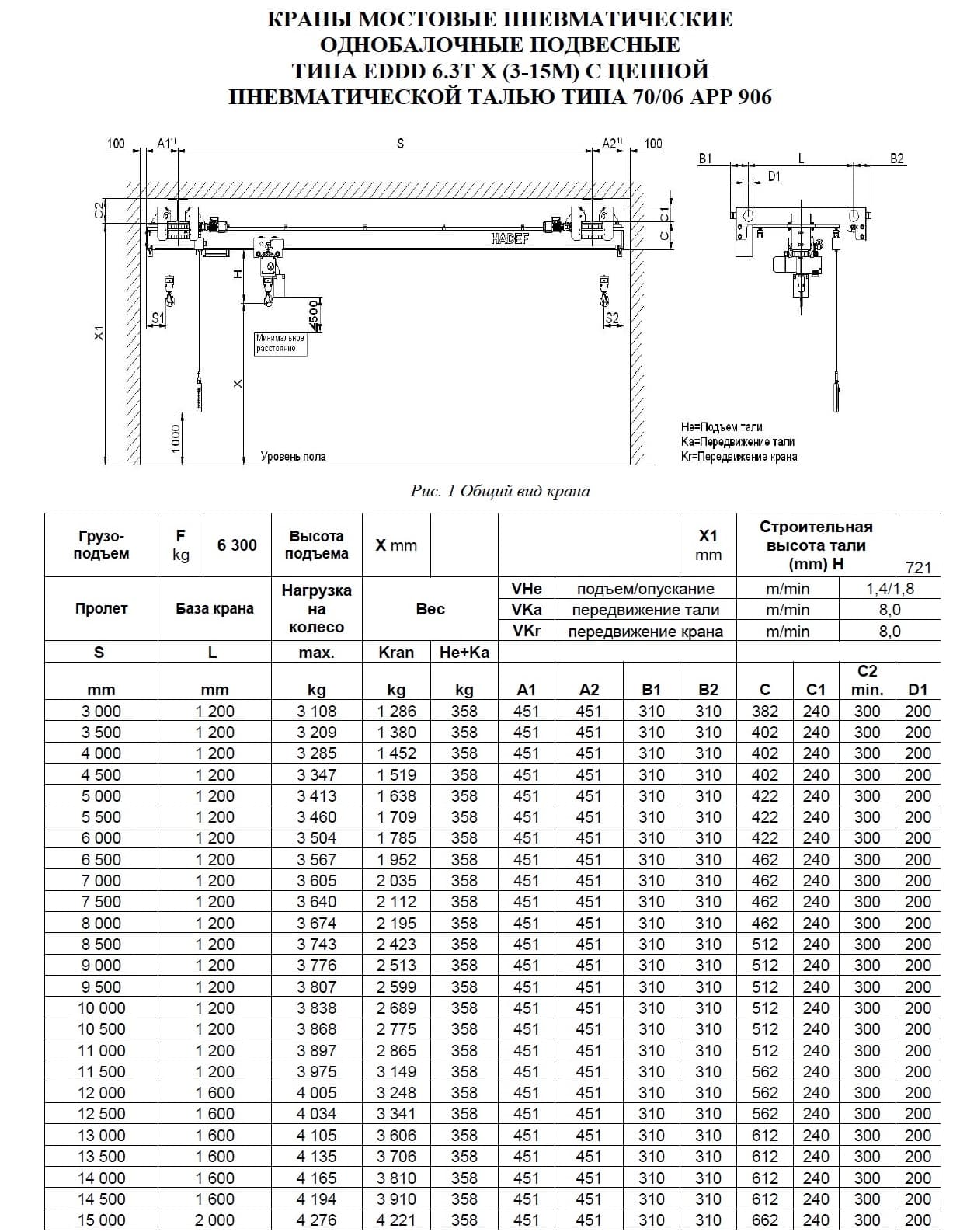 Тех. характеристики для Кран мостовой пневматический подвесной тип EDDD, HADEF, Германия Кран мостовой пневматический подвесной тип EDDD 6,3 т пролет 3-15 м, HADEF, Германия