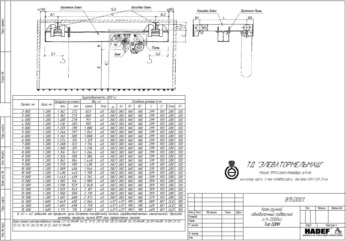Тех. характеристики для Кран мостовой ручной подвесной тип EDHH Кран мостовой ручной подвесной тип EDHH 2,0 т пролет 3-15 м