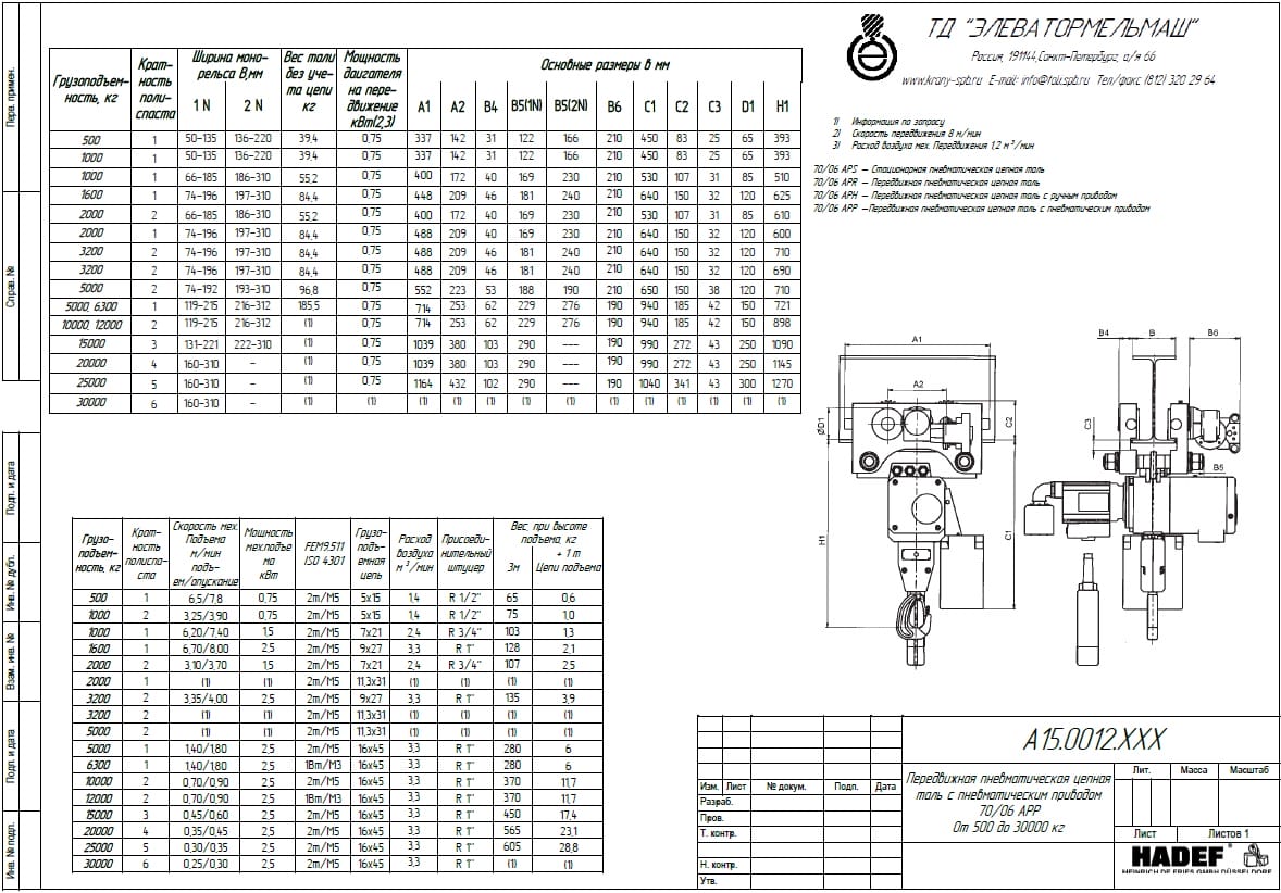 Тех. характеристики для Таль пневматическая передвижная тип 70/06 APP 70/06 APP