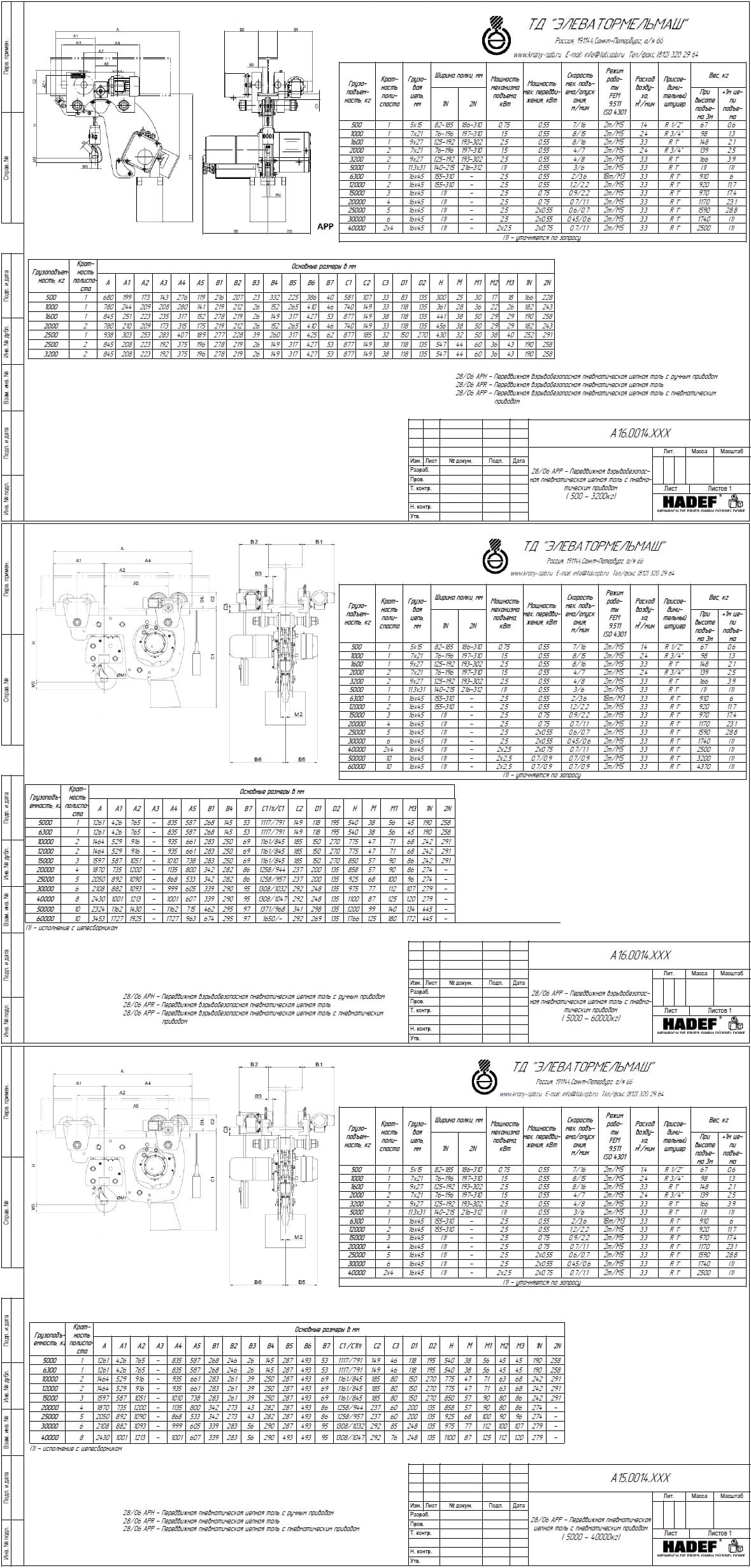 Тех. характеристики для Таль пневматическая передвижная тип 28/06 APP, HADEF, Германия 28/06 APP, HADEF, Германия
